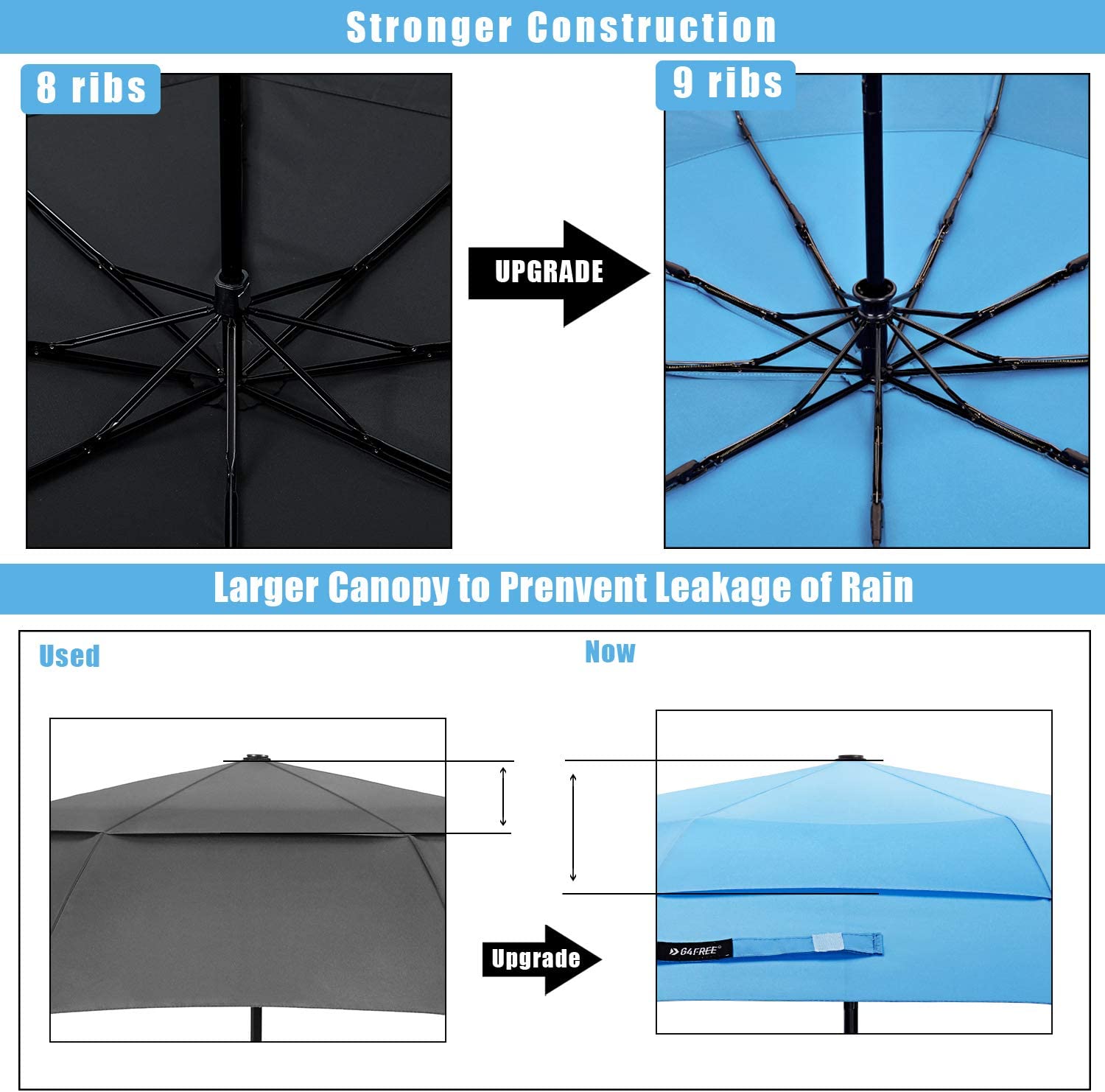 Custom umbrella 42 Inch Compact Travel Umbrella Windproof Small Folding Ba - Image 5