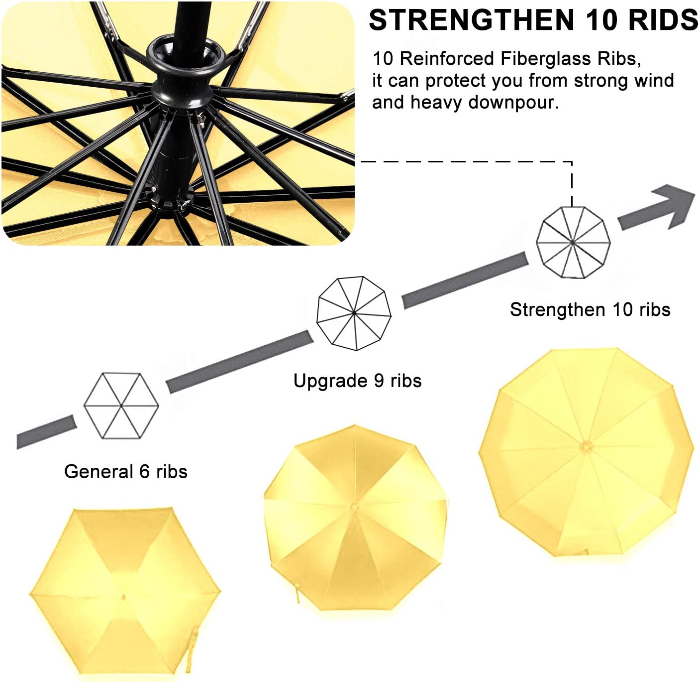 Custom umbrella 2 Pack Travel Umbrella Windproof 46/56 Inches Large Canopy - Image 5